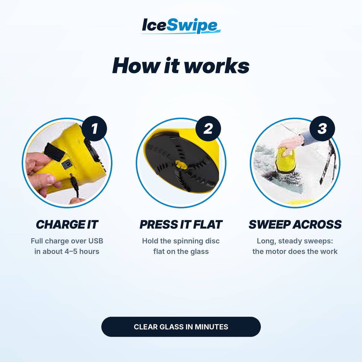 How IceSwipe works: charge it, press it flat, sweep across